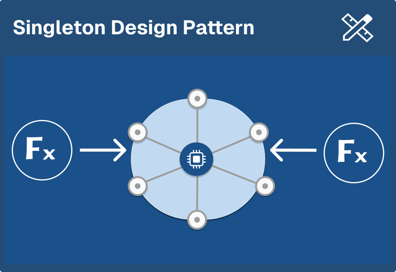 The Best Way to Create Singleton Design Pattern in JavaScript