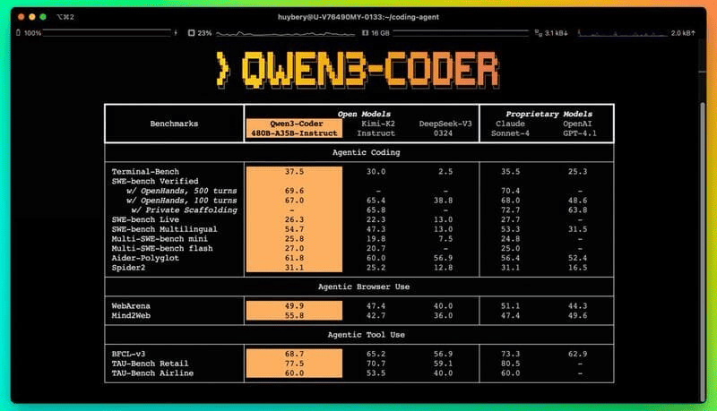 Qwen 3 Coder