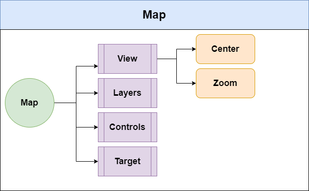 Diagram of OpenLayers
