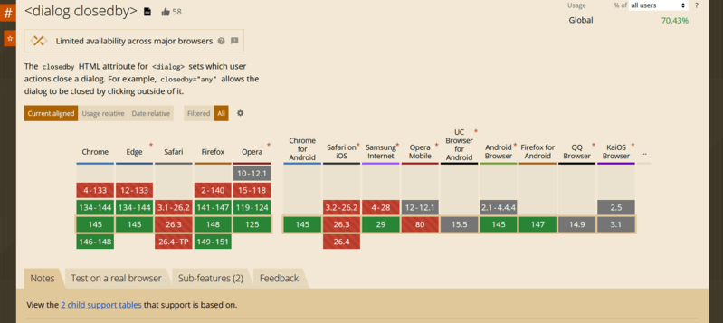 Browser support for dialog.closedBy