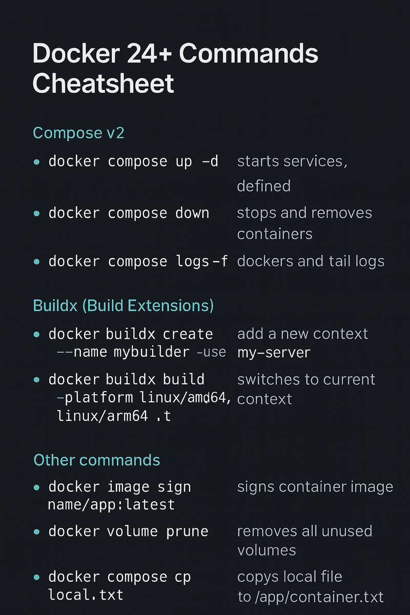 Docker 24 Cheatsheet Docker 24 Cheatsheet