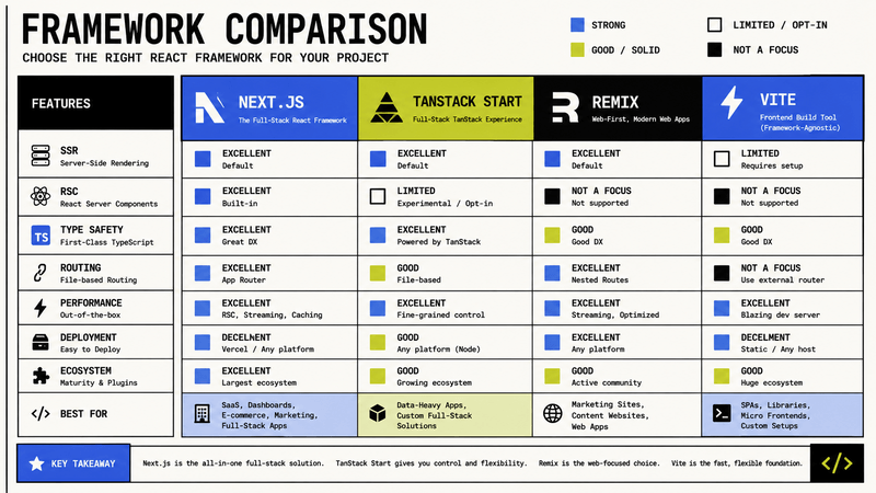 Framework Comparison Diagram
