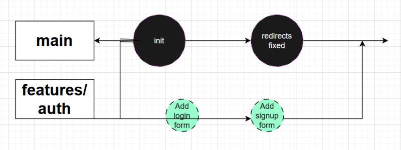 Git commit graph