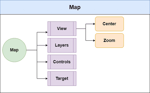 Diagram of OpenLayers